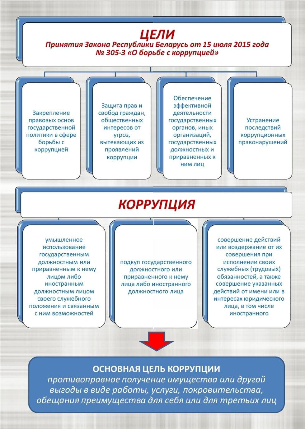Противодействие коррупции