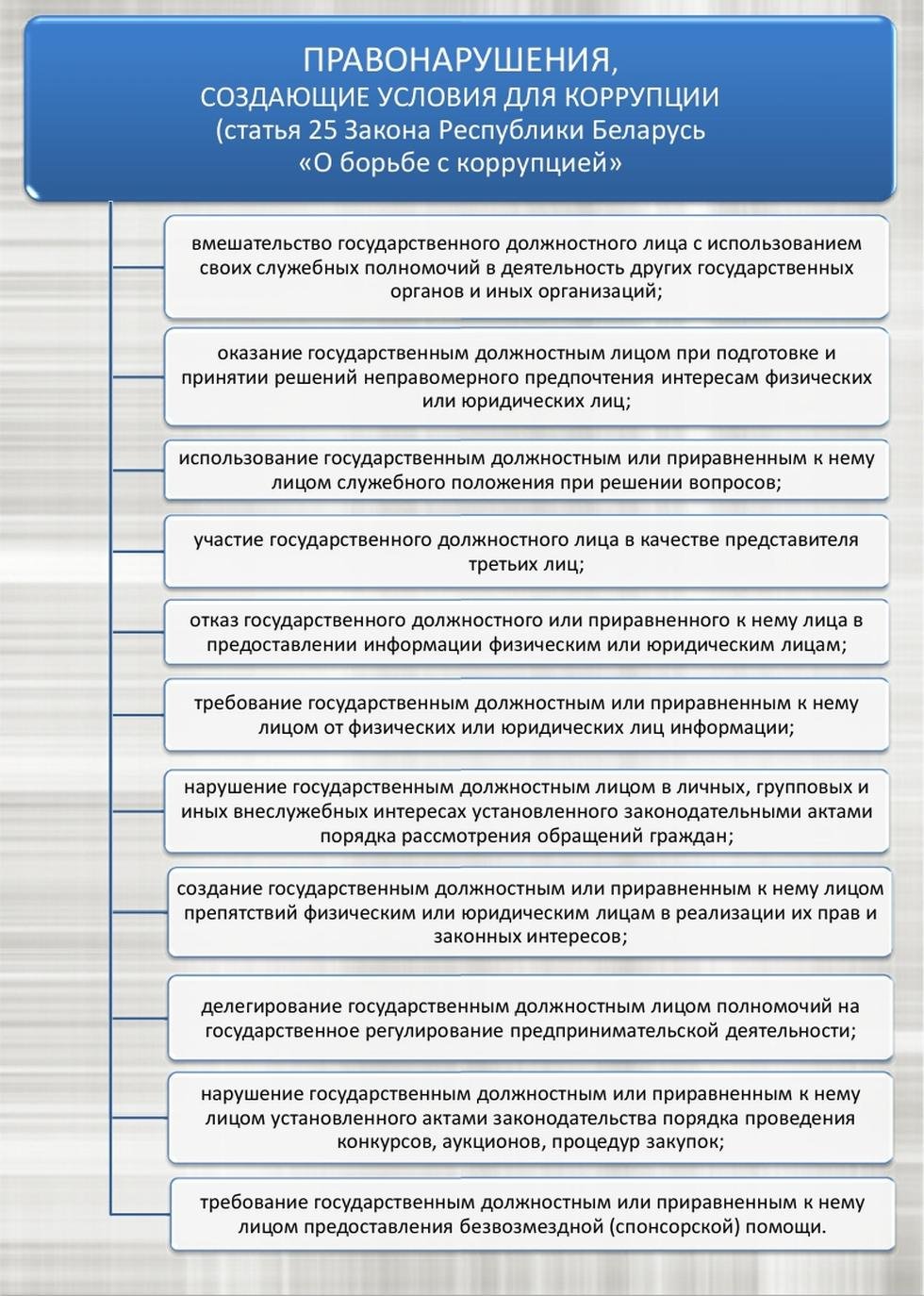 Противодействие коррупции